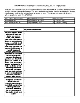 Preview of World History: PERSIAN Chart for Han, Tang, Sui, and Song Dynasties Emperors