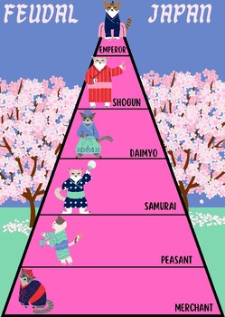 Preview of Feudal Japan Cat Poster Printable Social Studies Classroom Decor Poster