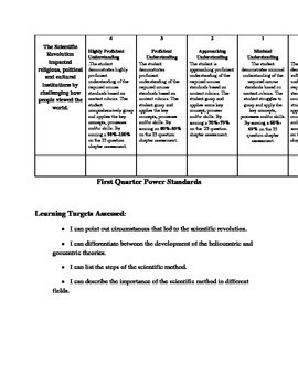 Preview of World History Power Standards, Learning targets, and assessment rubrics