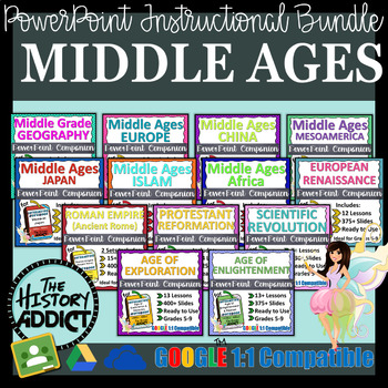 Preview of World History PowerPoint Companion Instructional Mega Bundle