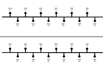 Preview of World History Printable Timeline,  Book of Centuries, 10,000BC-2085AD, Blank