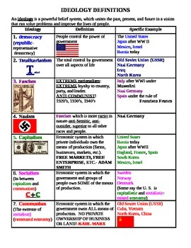 World History Review-Charts by Cheap but always useful | TpT