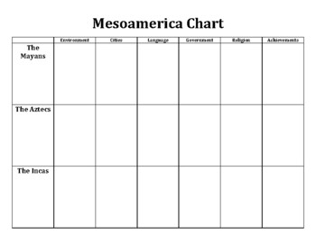 Preview of World History: The Mesoamerica Comparison Note Chart