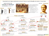 Ancient Rome - Institutions and career of Julius Caesar