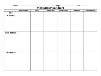 Preview of World History- Unit 5- Mesoamerica Comparison Chart
