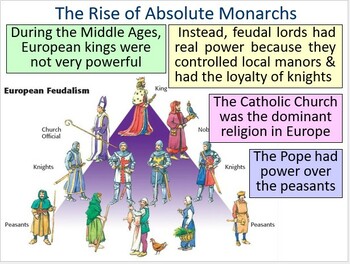 World History- Unit 8- Absolute Monarchs PowerPoint/Lecture | TPT