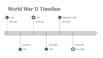 World War II Battles: Timeline