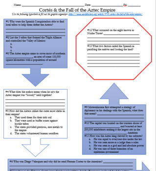 Preview of World History- unit 5- Cortes and the Fall of the Aztec Empire graphic organizer
