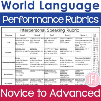 Preview of World Language Comprehensible Input Performance Task Rubrics Printable