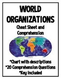 World Organizations cheat sheet- chart and questions- review