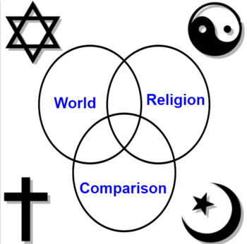 Preview of World Religion Comparison Project