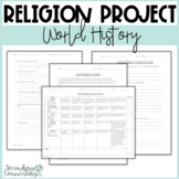 World Religion Research Project Google Slides + Infographi