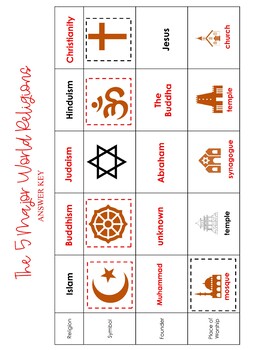 World Religions Chart Answer Key
