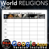 World Religions Chart: Hinduism, Buddhism, Judaism, Christ