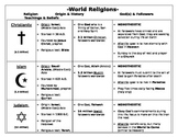 World Religions Chart with Venn Diagram