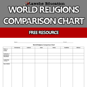 Preview of World Religions Comparison Chart