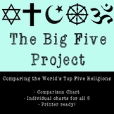 World Religions Comparison Chart