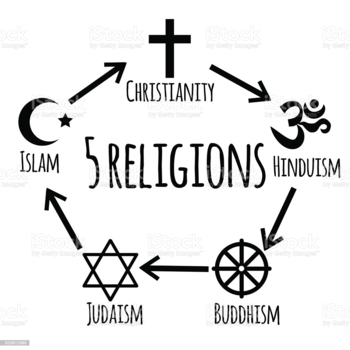 Preview of World Religions Concept Map and Essay Project (Hybrid/Virtual friendly!)
