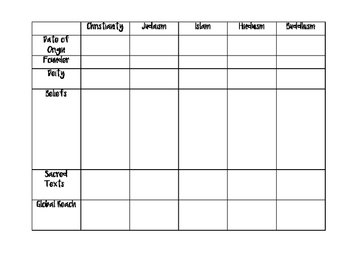 World Religions Graphic Organizer by Wonderful World of History | TpT