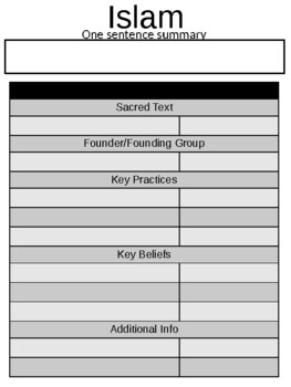 Preview of World Religions Graphic Organizers