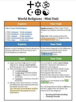 Preview of World Religions - Mini Unit