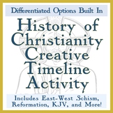 Creative Timeline: A World Religions HISTORY OF CHRISTIANI