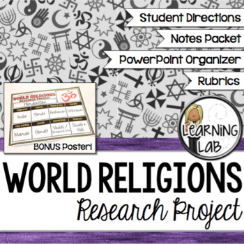 Preview of World Religions Guided Research Project