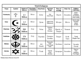 World Religions Visual Aid Chart