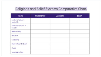 Preview of World Religions and Belief Systems. Comparative Chart