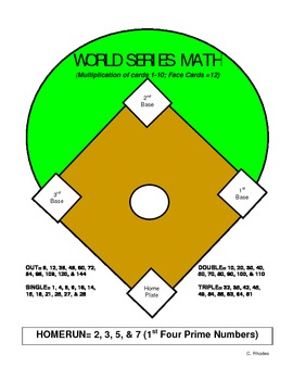 World Series - Founding, Facts & Games