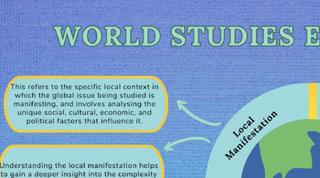 world studies extended essay exemplars