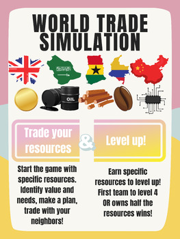 Preview of World Trade Simulation