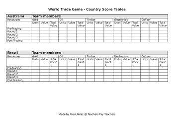 Preview of World Trading Game - Influence of Natural Resources - Country Score Sheet