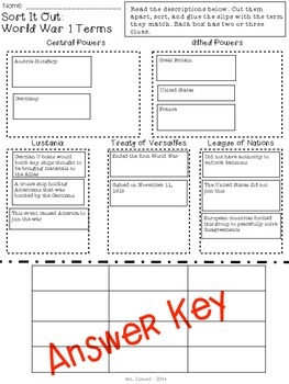 World War 1 Vocabulary Word Sort by Mrs Colwell | TPT