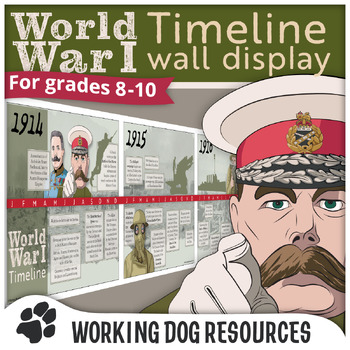 Preview of World War 1 (WWI) timeline wall display