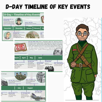 Preview of World War 2 European Battles Lesson D-Day Timeline Reading Activity for 1st_8th