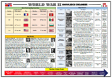 World War 2 Knowledge Organizer/ Revision Mat!