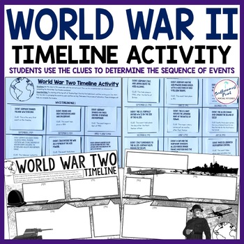 World War 2 Timeline WW II Major Events by Southernmost Point Social ...