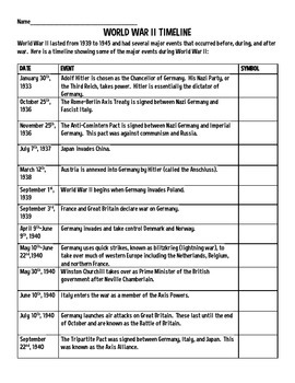 World War 2- Timeline with questions- matching, multiple choice | TpT