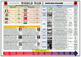 World War I Knowledge Organizer/ Revision Mat!