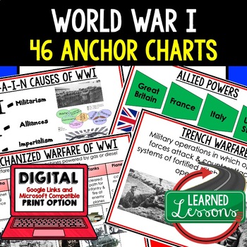 Preview of American History Anchor Charts: World War I (WWI) Anchor Charts