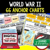 American History Anchor Charts: World War II Anchor Charts