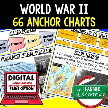 Preview of American History Anchor Charts: World War II Anchor Charts