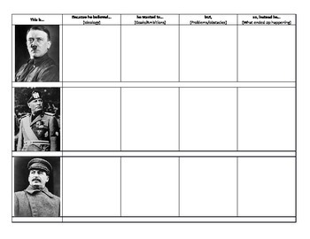 Preview of World War II Dictators Graphic Organizer