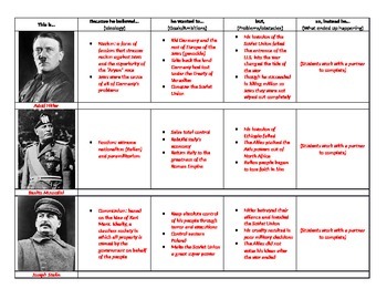 world war 2 dictators worksheet