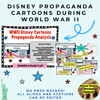 Preview of World War II Disney Cartoons Propaganda Analysis (Disney films)