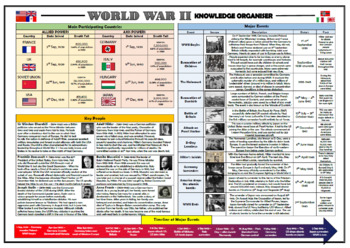 Preview of World War II Knowledge Organiser/ Revision Mat!