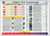 World War II Knowledge Organiser/ Revision Mat!