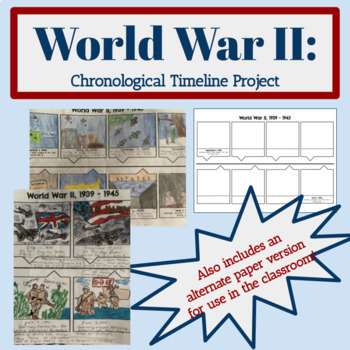 World War II: Major Events Chronological Timeline by Cider's Teaching Tools