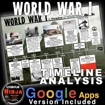 Preview of World War I Timeline Activity (WWI) and Distance Learning Version